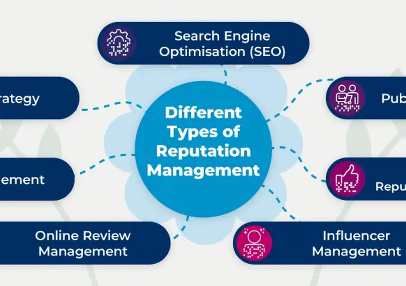 Brand reputation management workshop